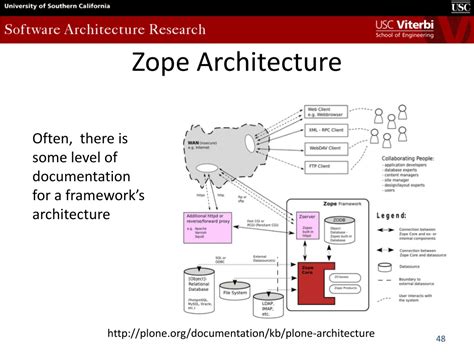 zope designer.